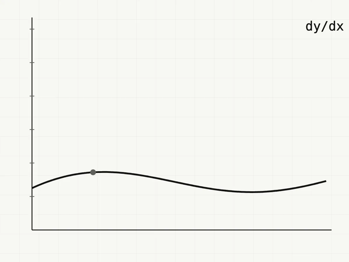 A curve on labeled axes, drawn in the Nusear figure style